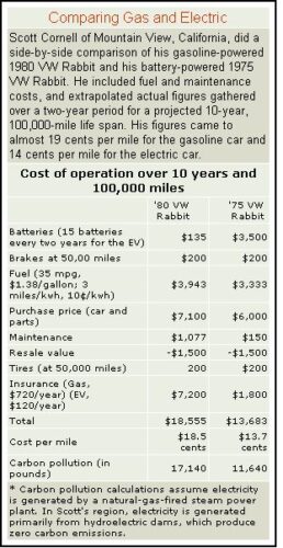 Wise Driving Tips for Electric Vehicles